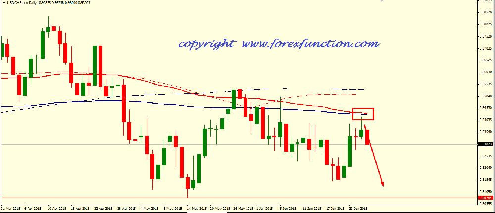 bonus 100 forex july 2012