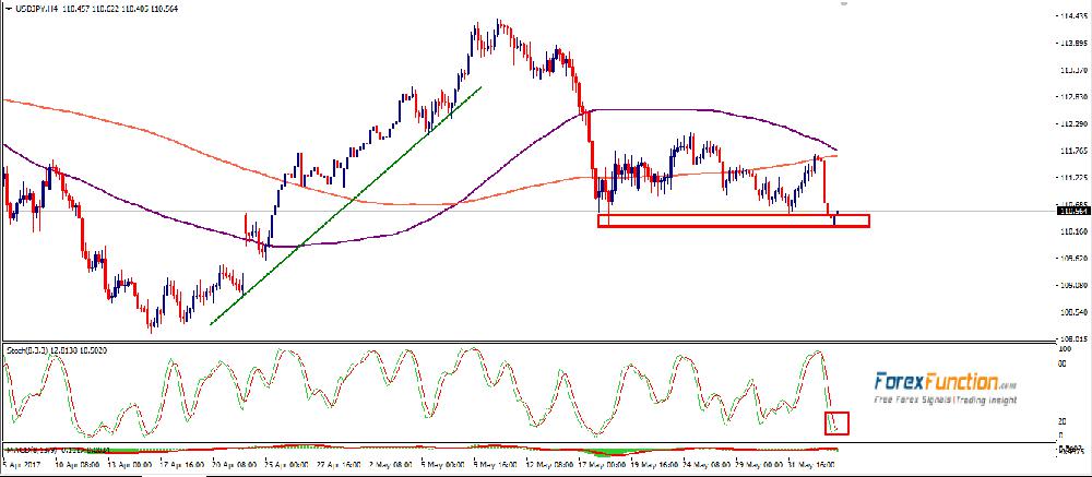 Breakout bounce trading strategy ebook