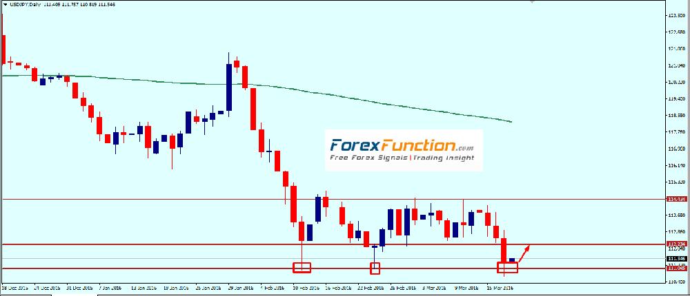 Online forex and commodity trading