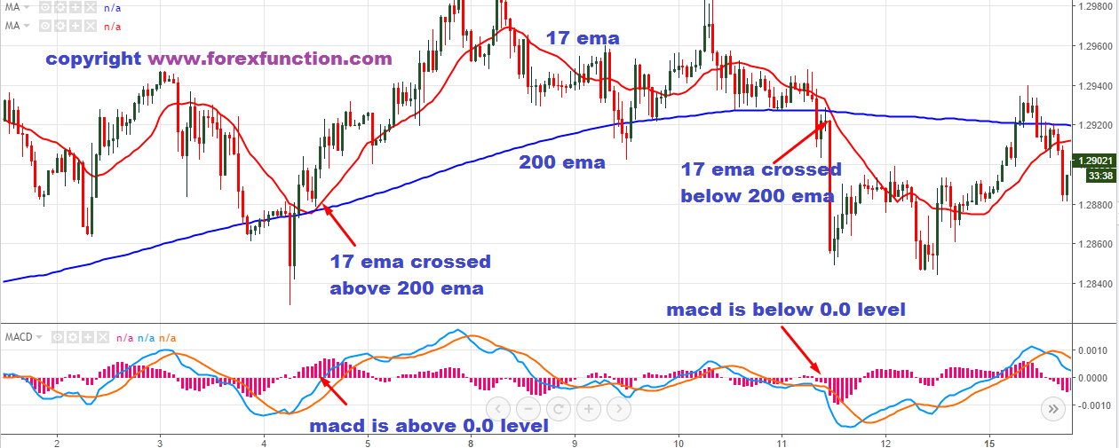 200 ema indicator download 200 ema indicator download