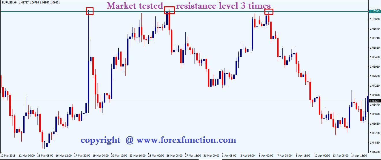 resistance-set-up