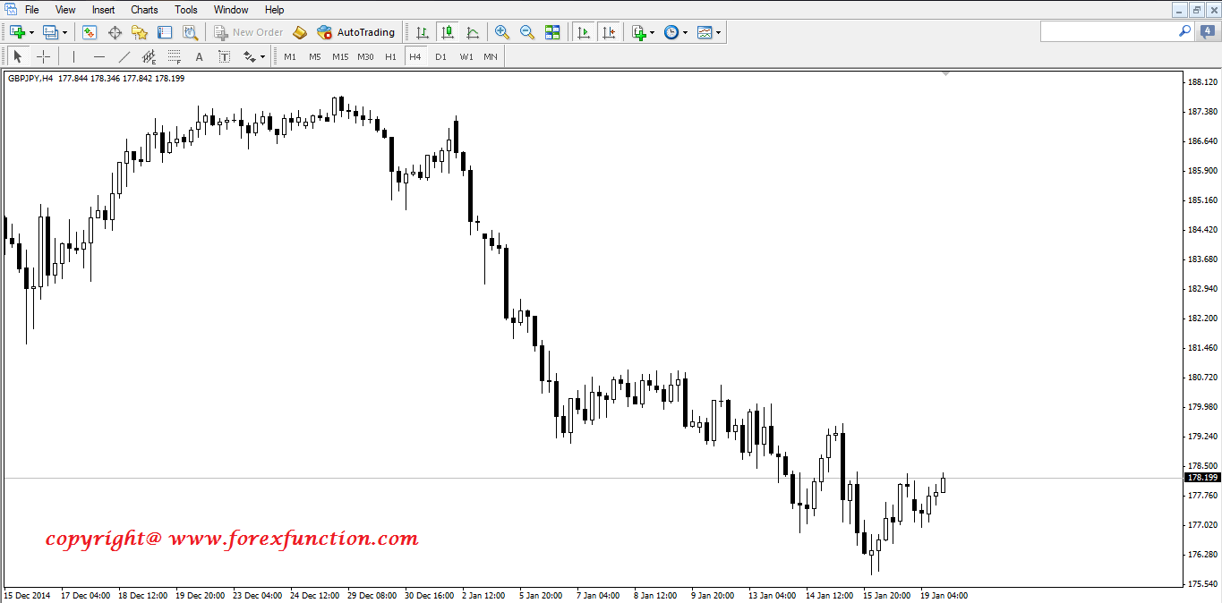 chart-outlook-mt4-chart