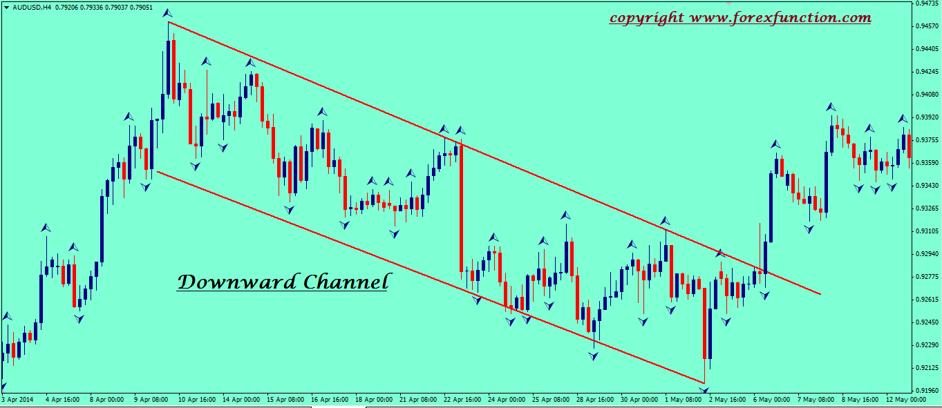 downward-channel-by-fractal