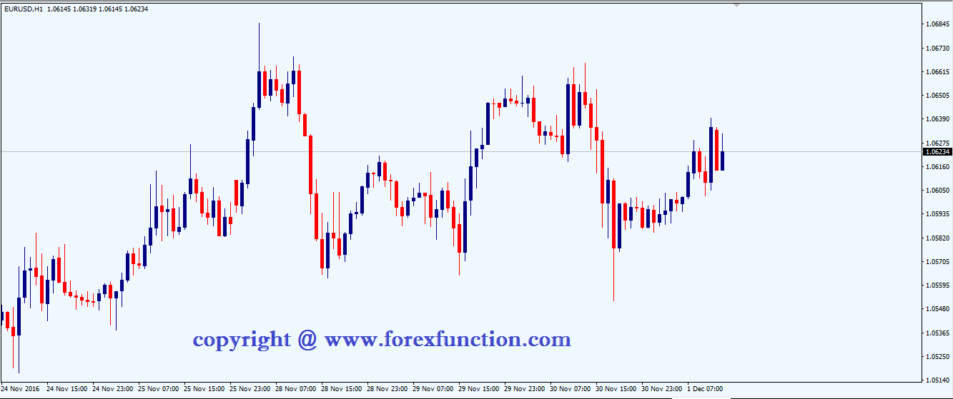 candle-chart