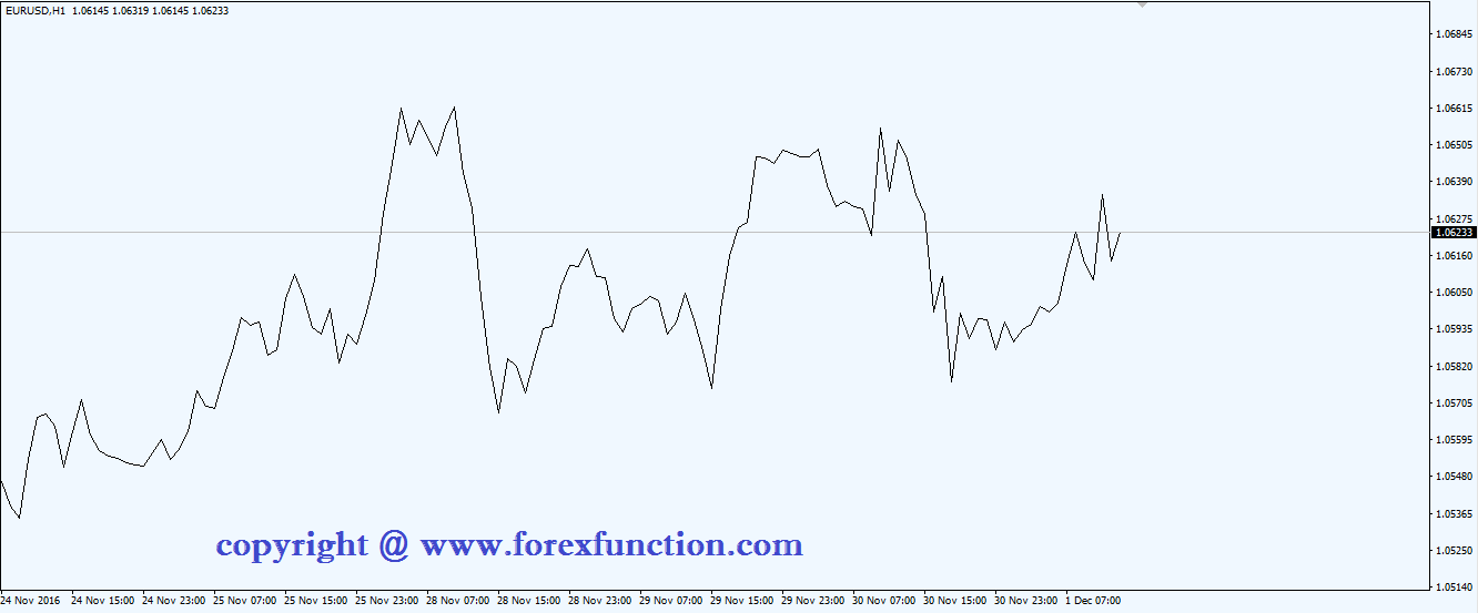 line-chart