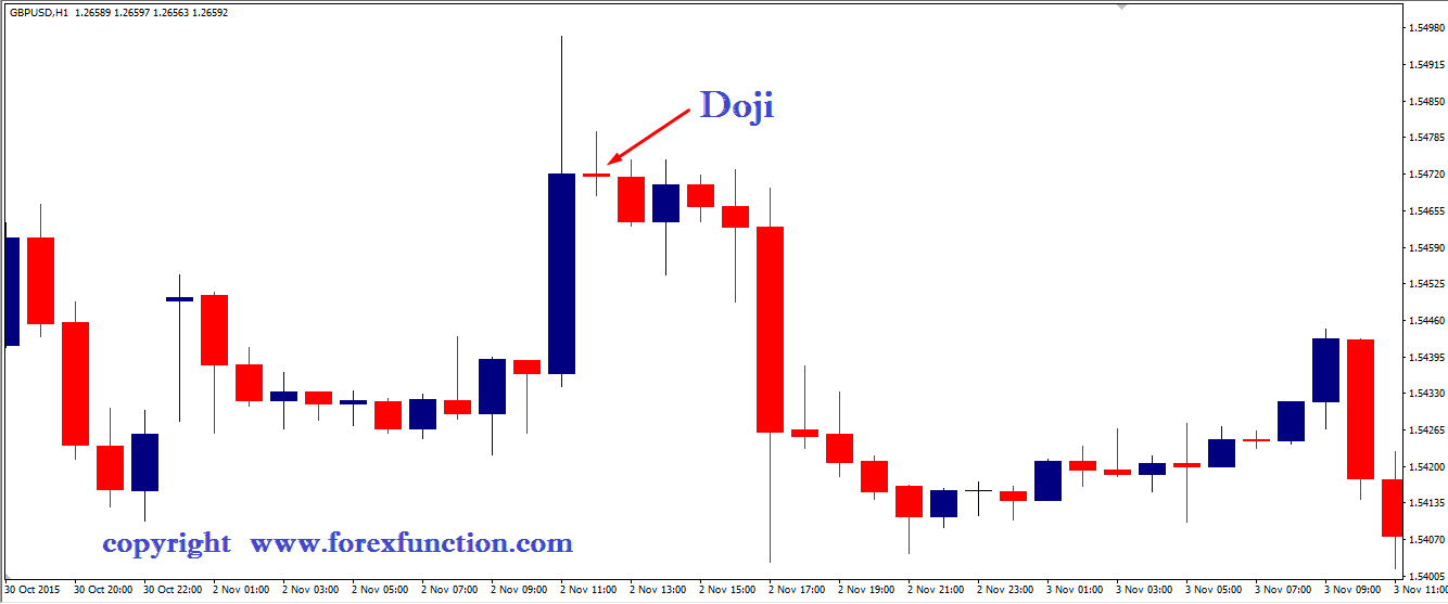 doji