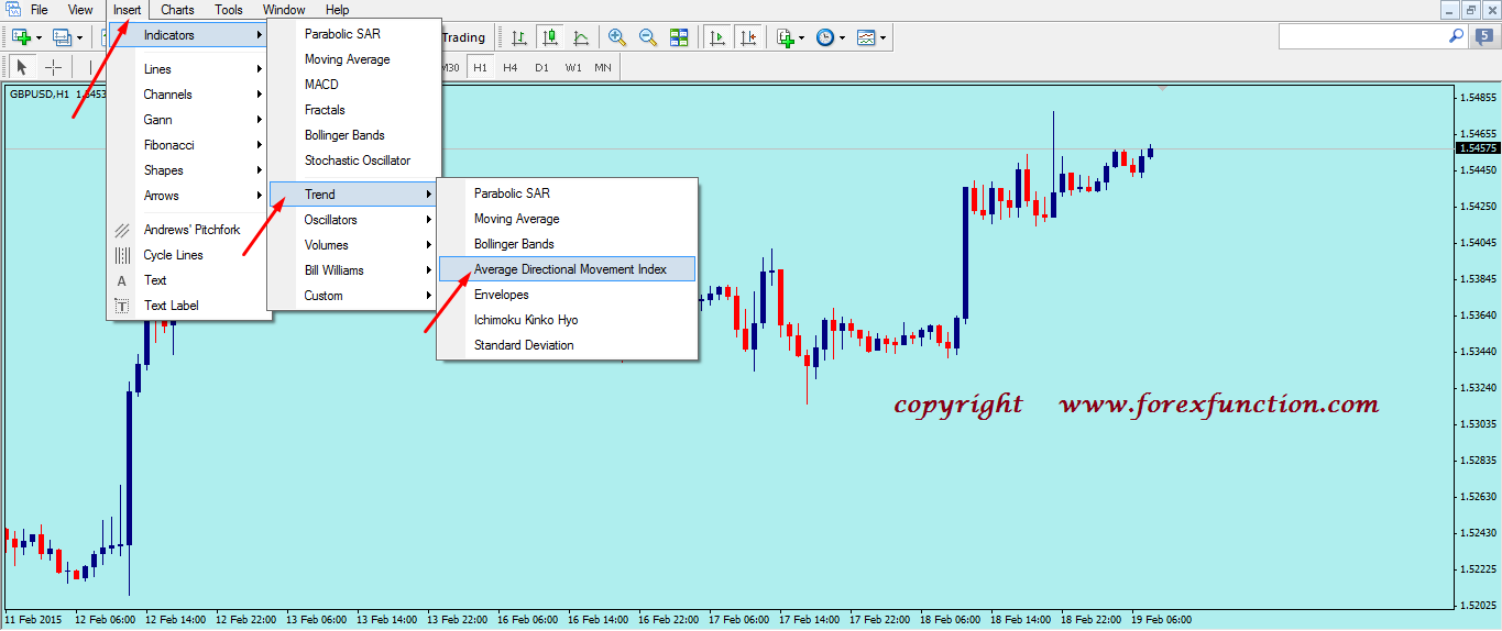 ADX-set-up