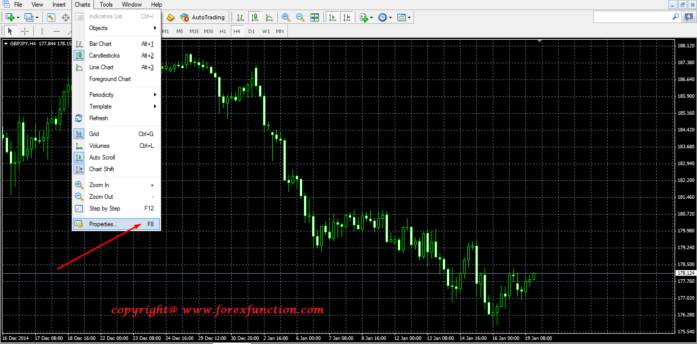 mt4-chart-set-up