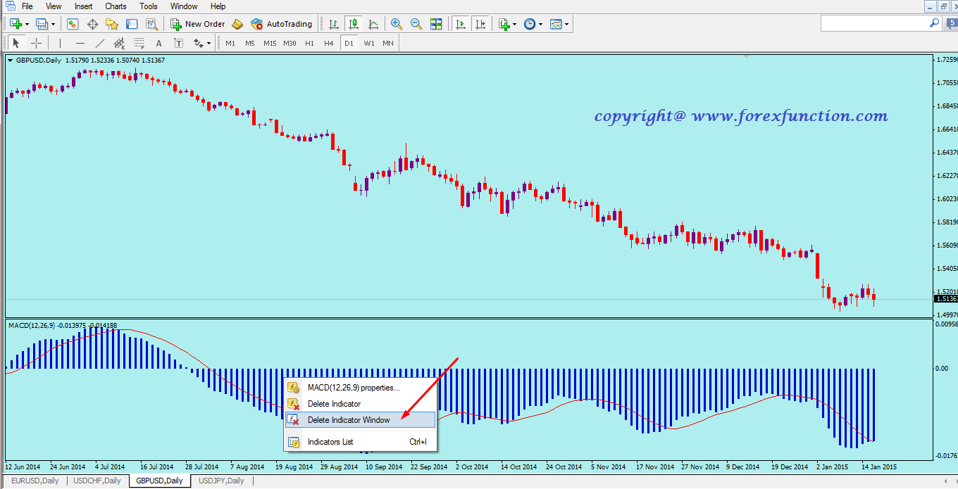 delete-macd-from-mt4-chart