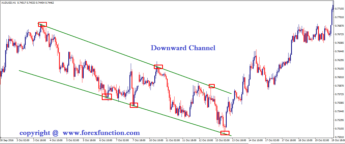 bearish-channel-set-up