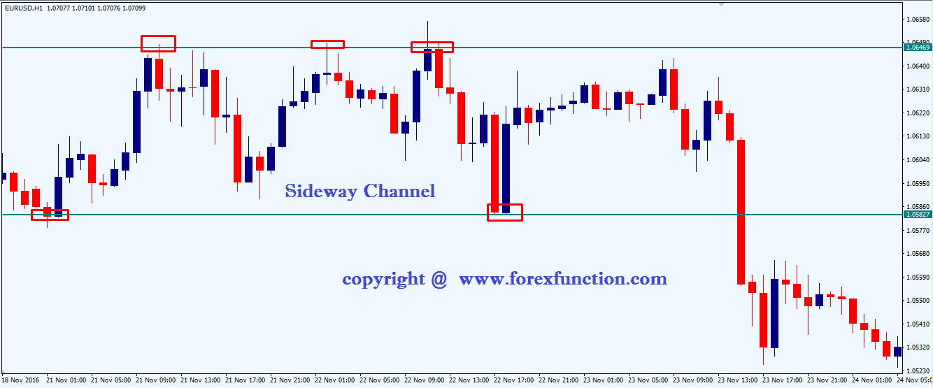 sideway-channel-set-up