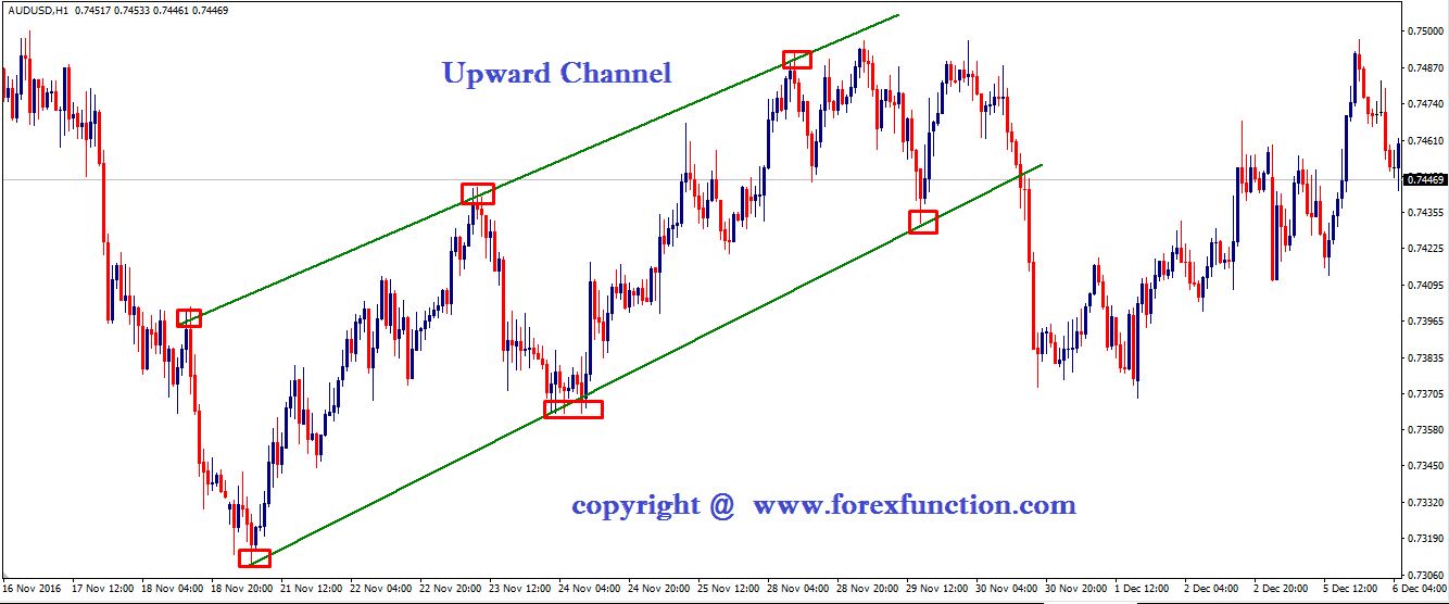 bullish-channel-set-up