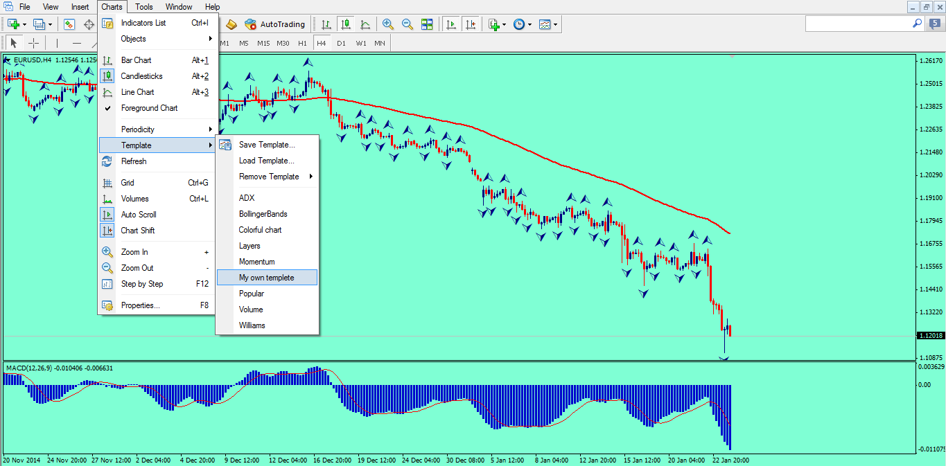 How To Create Your Own Template In Mt4 Chart