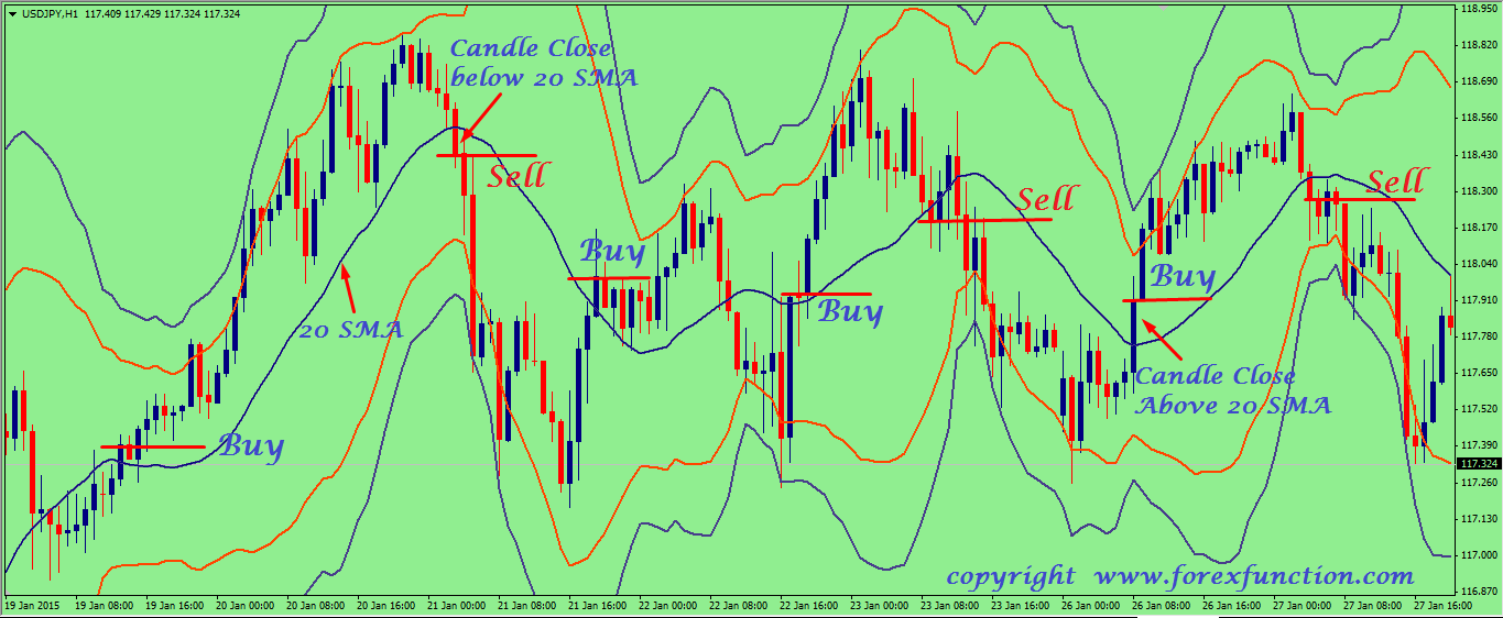 bollinger-band-day-trading-strategy