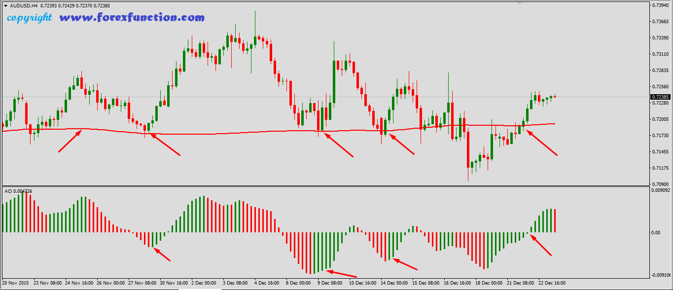 awesome_Oscillator_trading-strategy