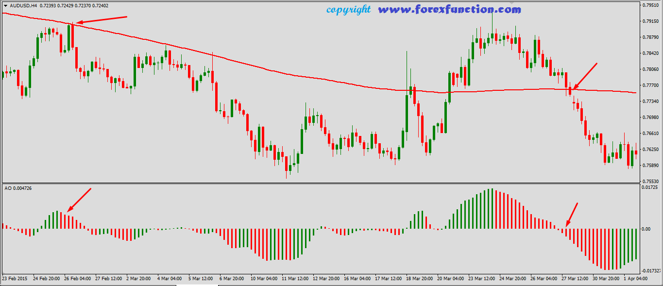 forex-trading-strategy-of-moving_average
