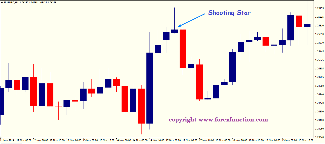 shooting-star-set-up