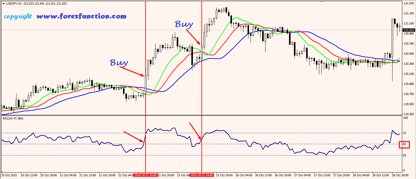 alligator indicator strategy binary options