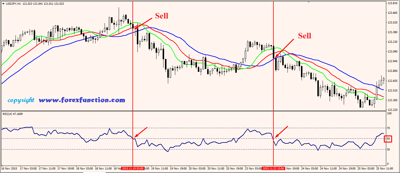 forex-trading-strategy-of-rsi