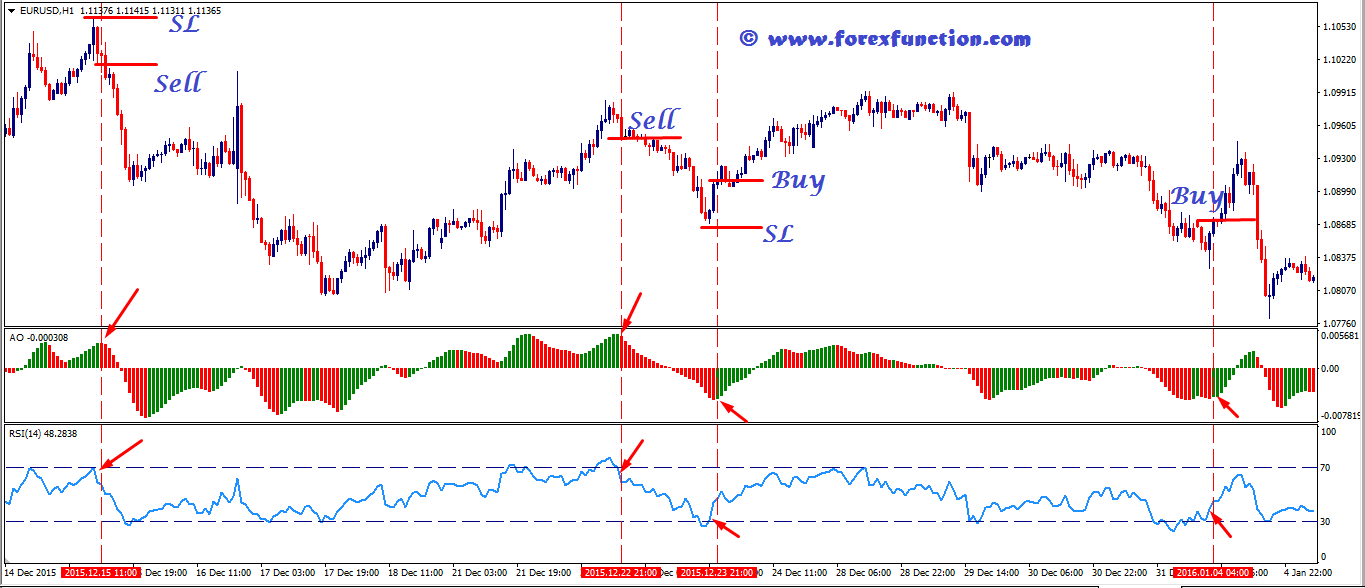 awesome_Oscillator_trading-strategy