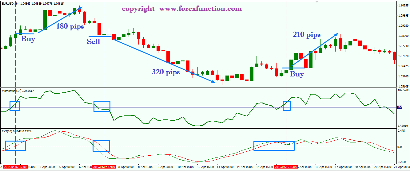 simple forex trading strategies pdf to excel