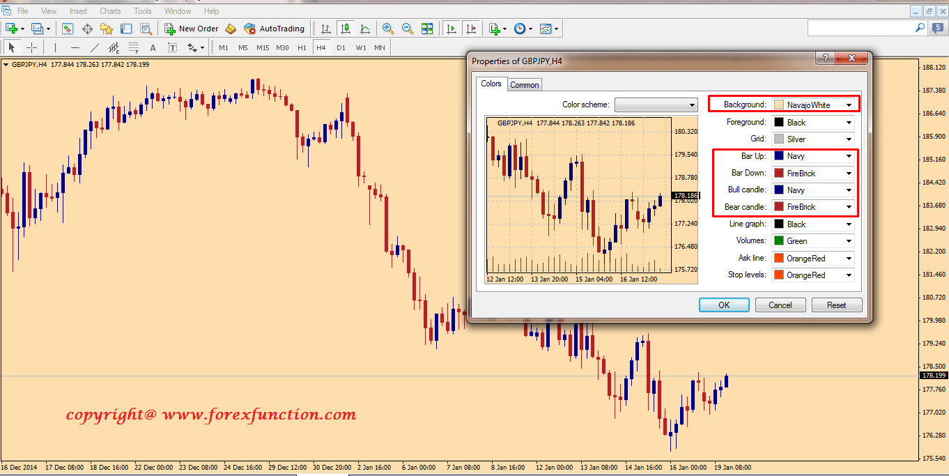 design-of-mt4-chart