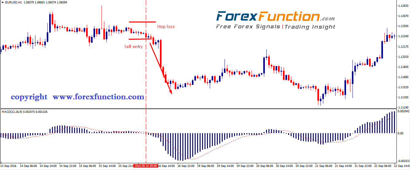 simple_macd_forex_trading_strategy