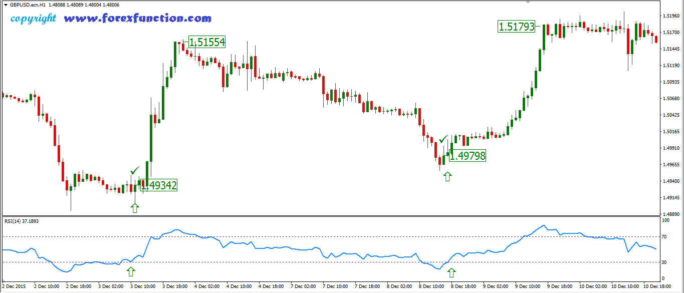 rsi_trading-strategy