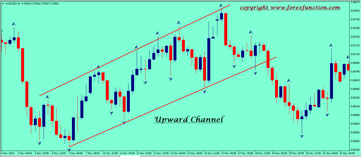 upward-channel-by-fractal