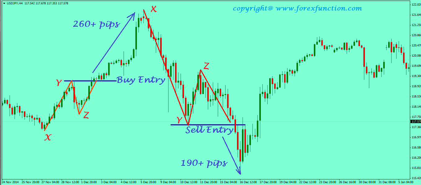 x-y-z-trading-system