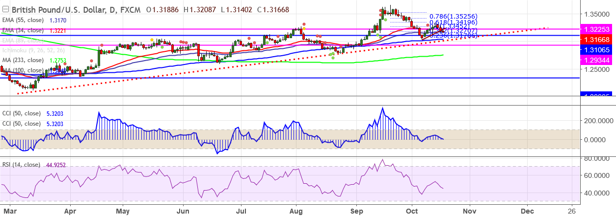 2017-10-18-GBPUSD.png