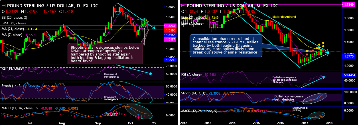 2017-10-18-gbpusd-analysis.png