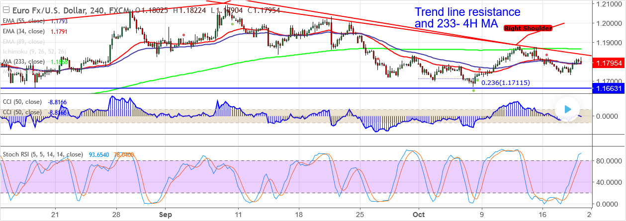 2017-10-19-EURUSD.png