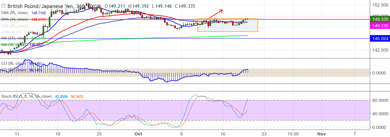 2017-10-19-GBPJPY.png