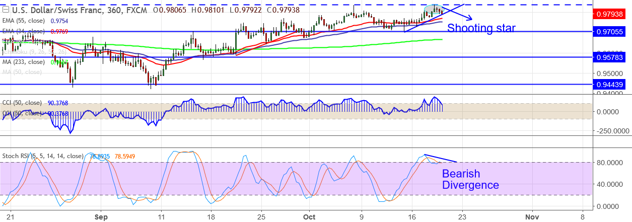 2017-10-19-USDCHF.png