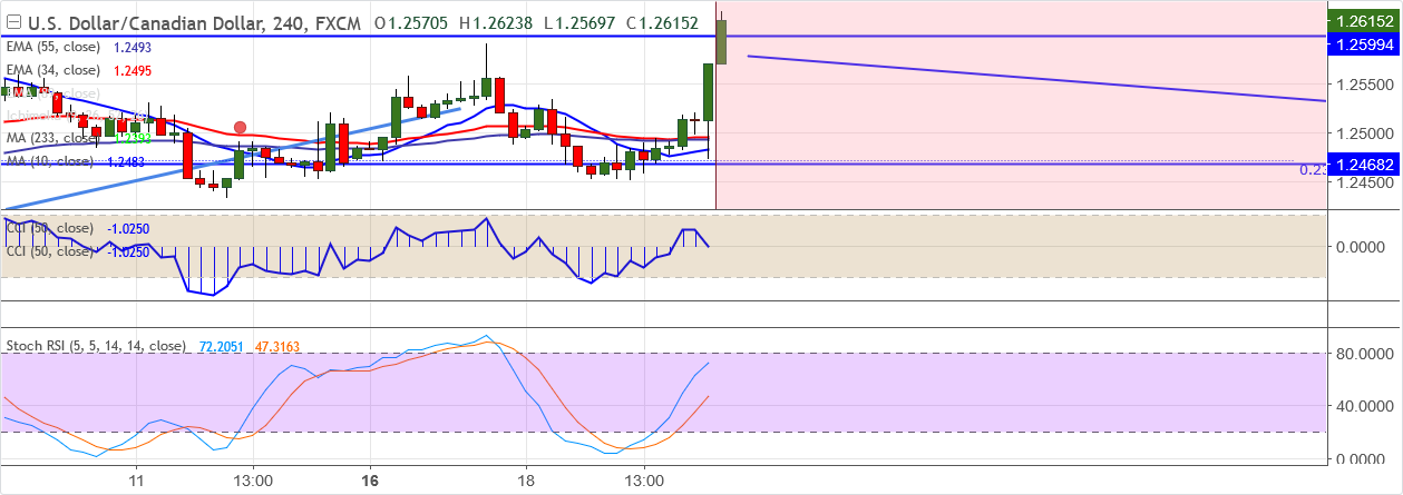 2017-10-20-USDCAD.png