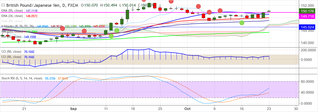 2017-10-23-GBPJPY.png