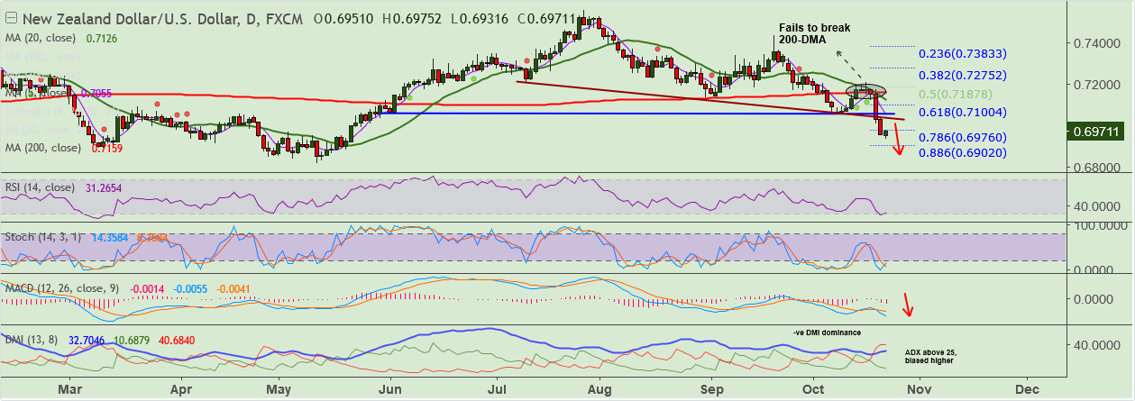 2017-10-23-NZDUSD.png