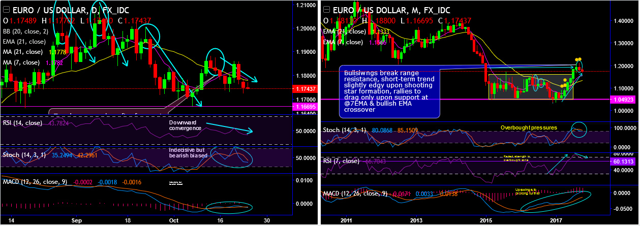 2017-10-24-EURUSD.png