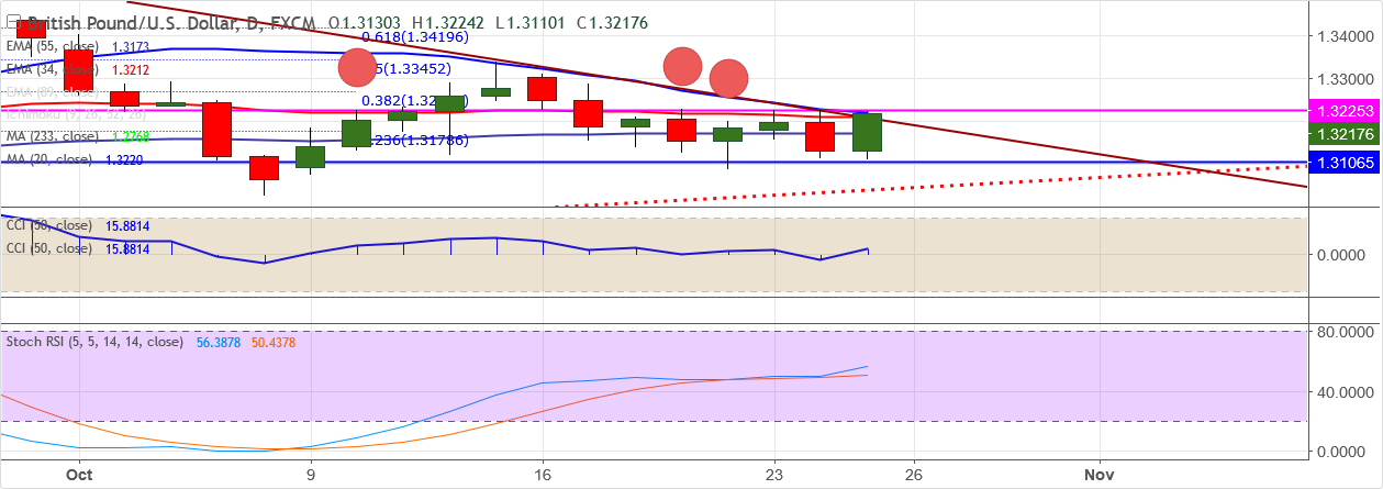 2017-10-25-GBPUSD.png