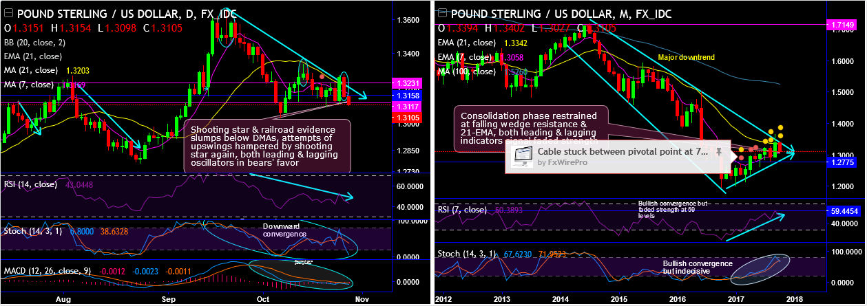 2017-10-27-GBPUSD.png