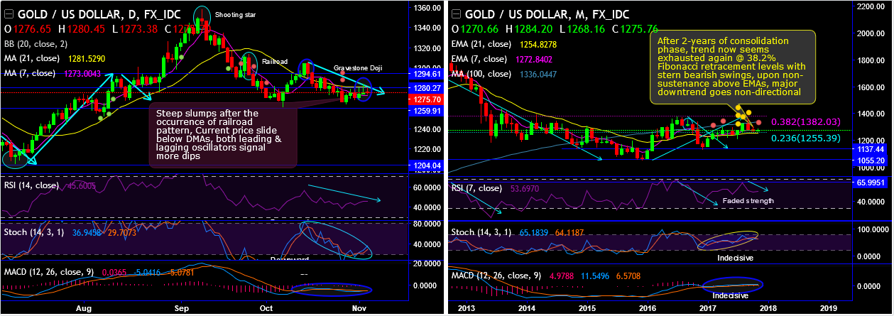 2017-11-03-XAUUSD.png