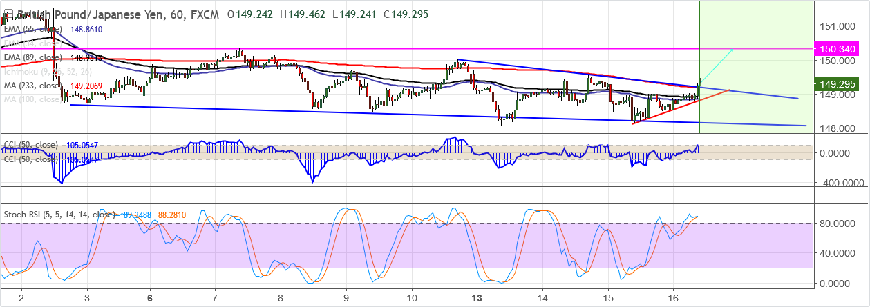 2017-11-16-GBPJPY.png