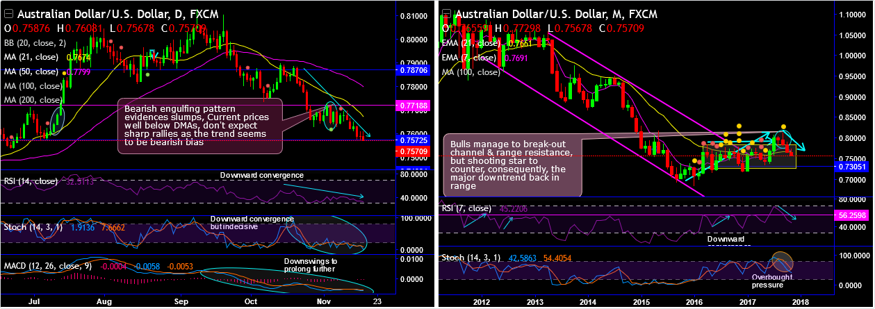 2017-11-17-AUDUSD.png