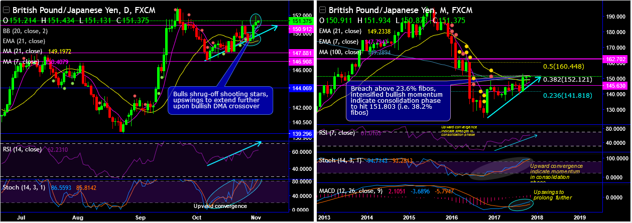 2017-11-2-GBPJPY.png