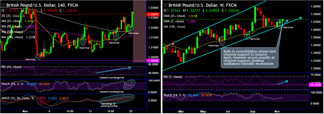 2017-11-20-GBPUSD.png