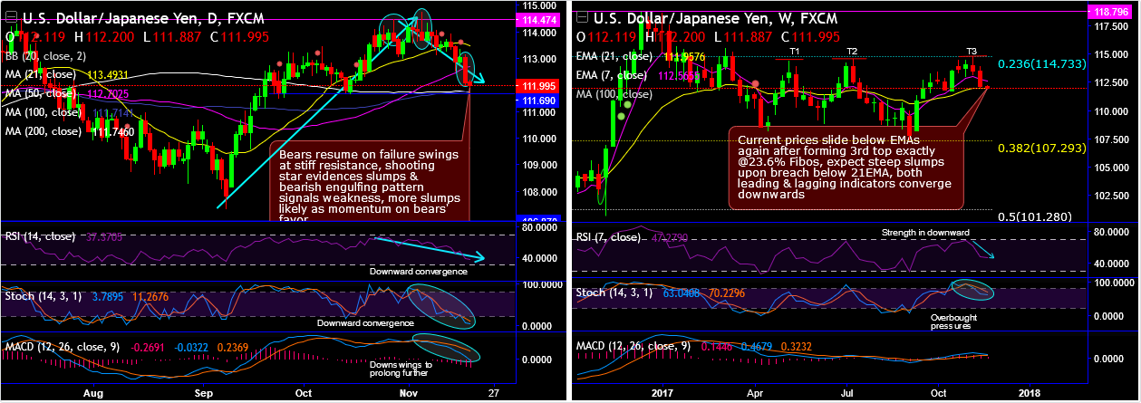 2017-11-20-USDJPY.png