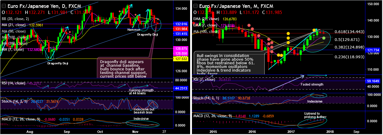 2017-11-21-EURJPY.png