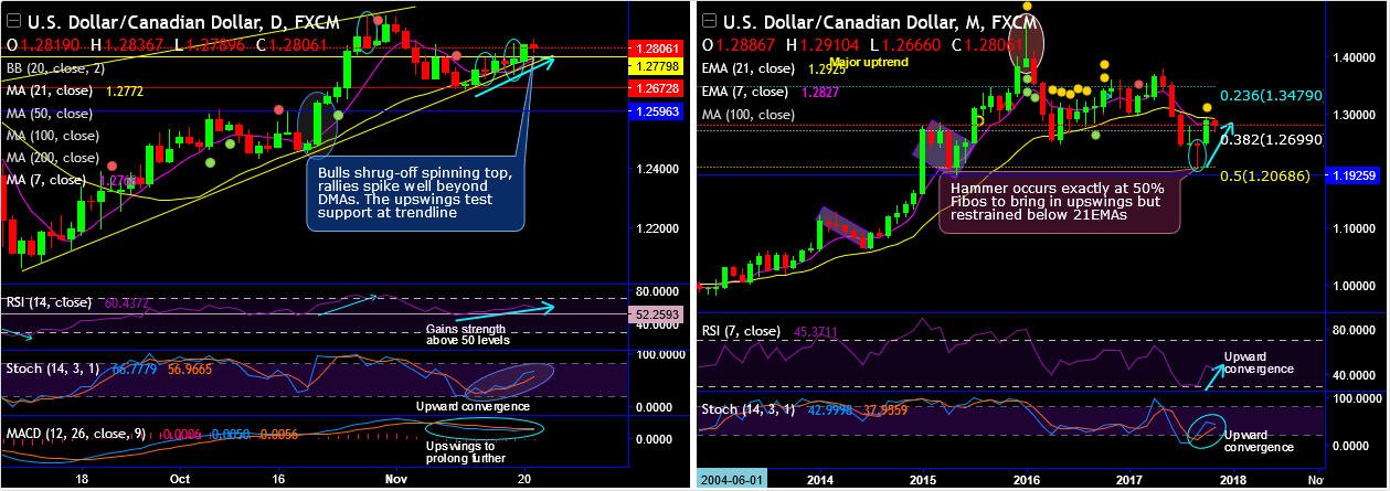 2017-11-21-USDCAD.png