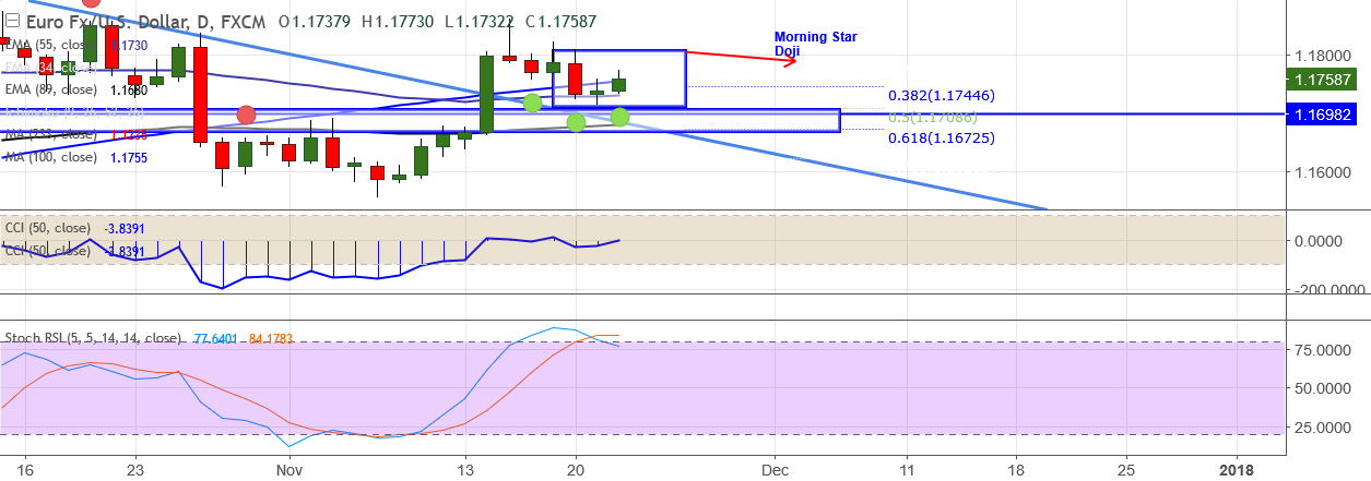 2017-11-22-EURUSD.png